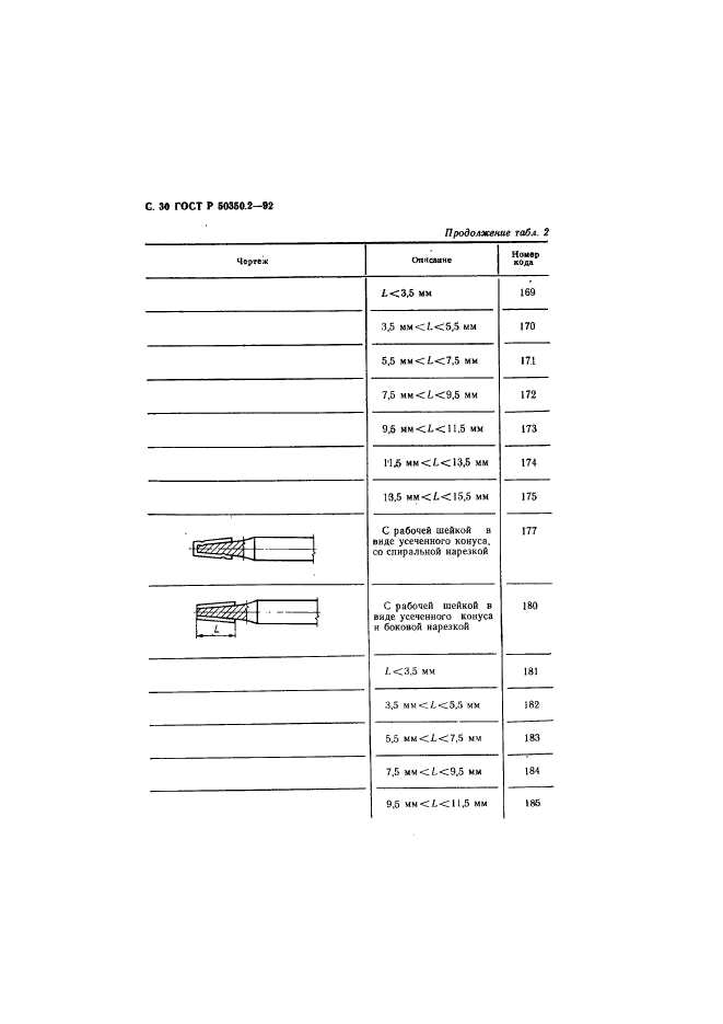 ГОСТ Р 50350.2-92