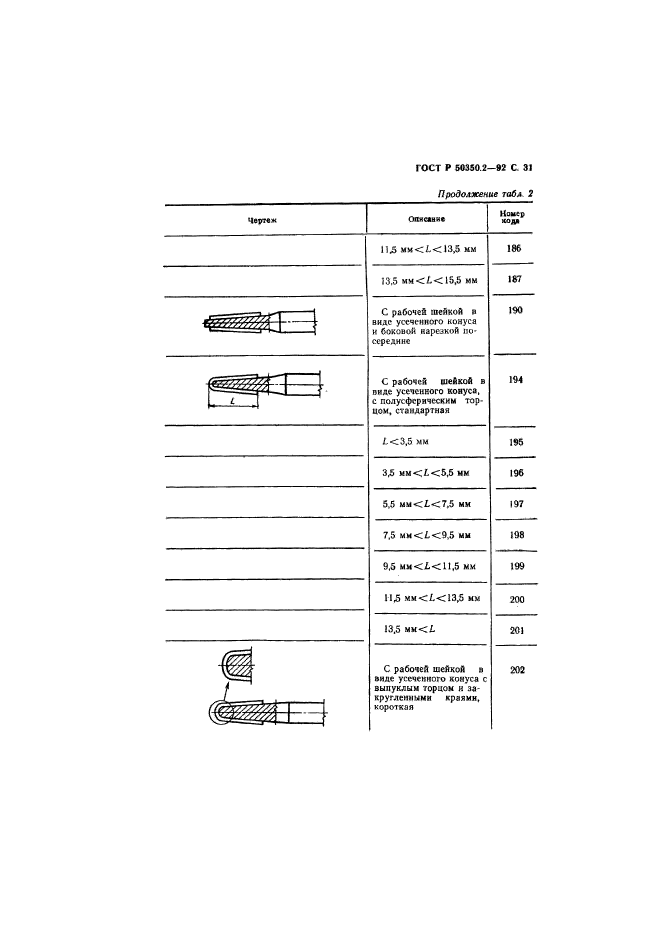 ГОСТ Р 50350.2-92