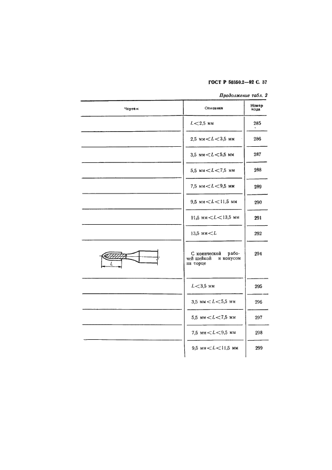 ГОСТ Р 50350.2-92