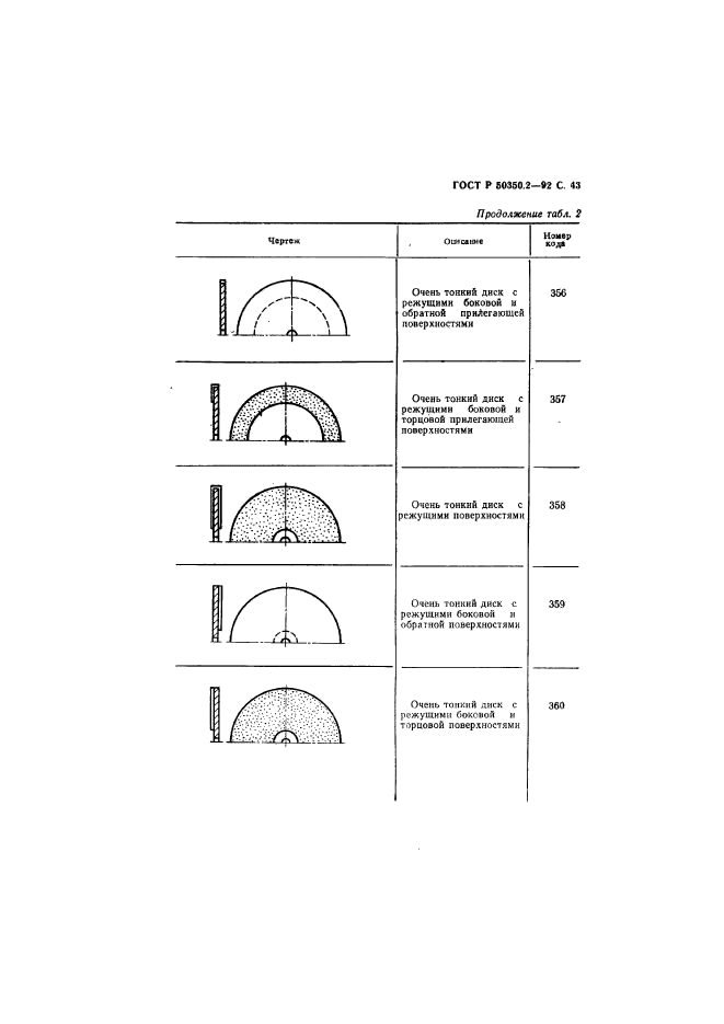 ГОСТ Р 50350.2-92