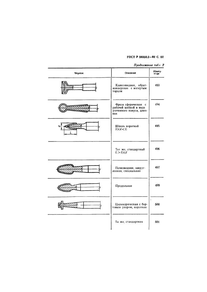 ГОСТ Р 50350.2-92