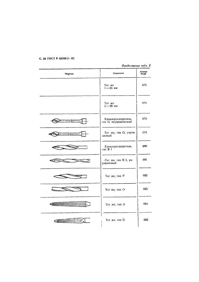 ГОСТ Р 50350.2-92