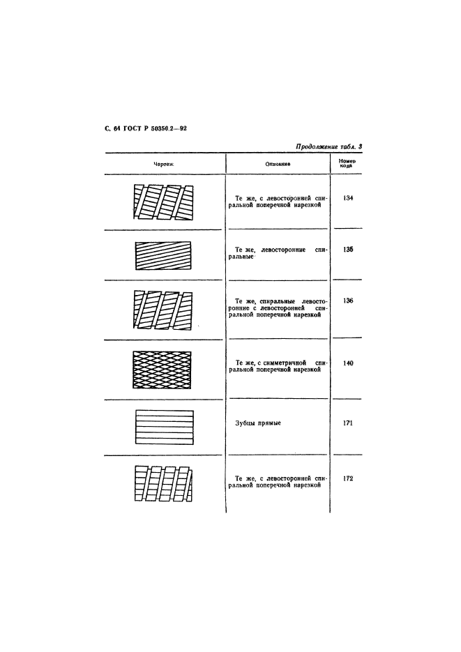 ГОСТ Р 50350.2-92