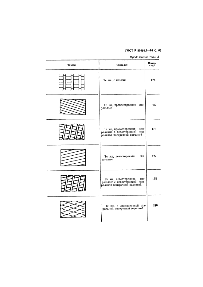 ГОСТ Р 50350.2-92