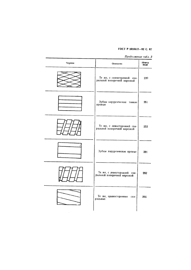 ГОСТ Р 50350.2-92