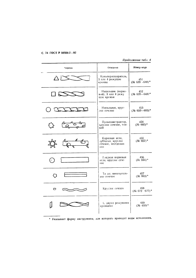 ГОСТ Р 50350.2-92