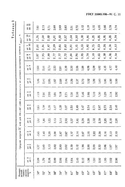 ГОСТ 25645.156-91