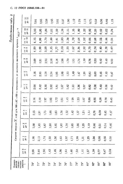 ГОСТ 25645.156-91