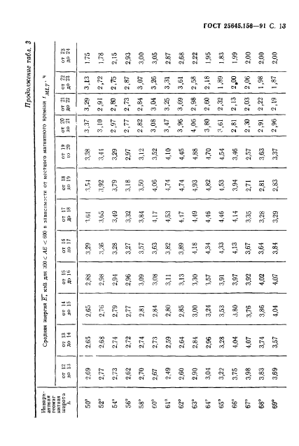 ГОСТ 25645.156-91