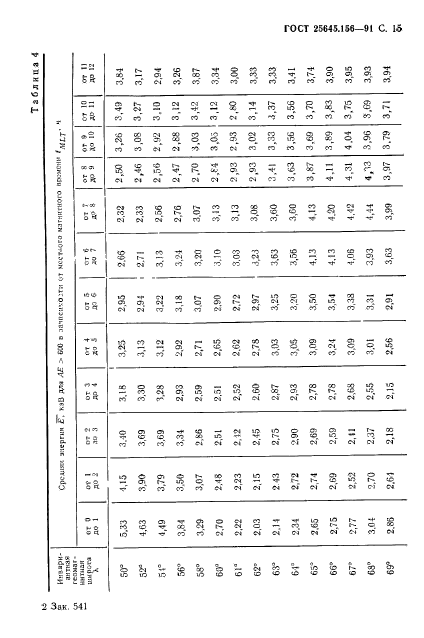 ГОСТ 25645.156-91