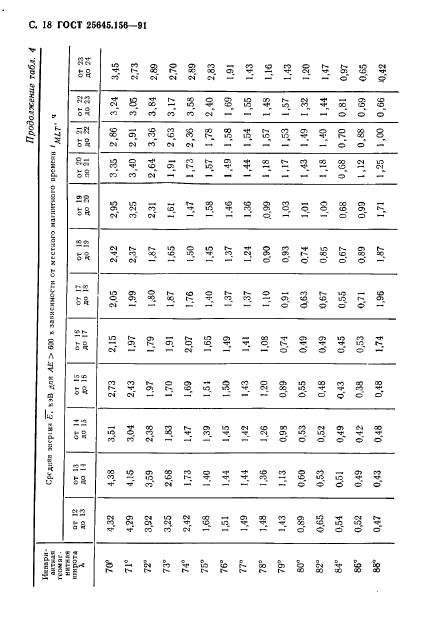 ГОСТ 25645.156-91