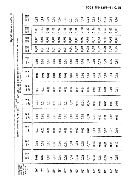 ГОСТ 25645.156-91