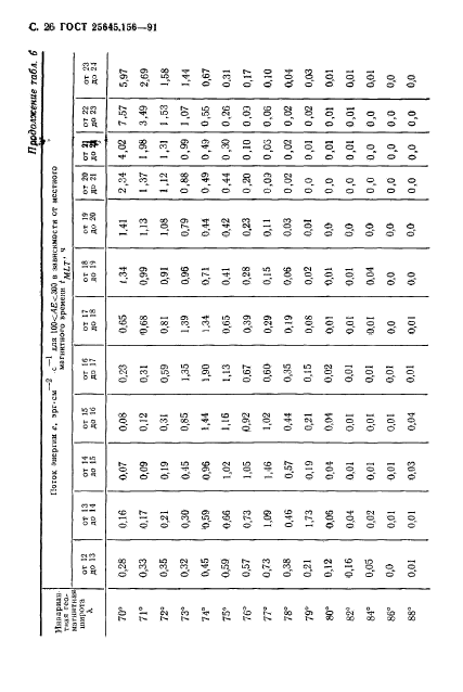 ГОСТ 25645.156-91