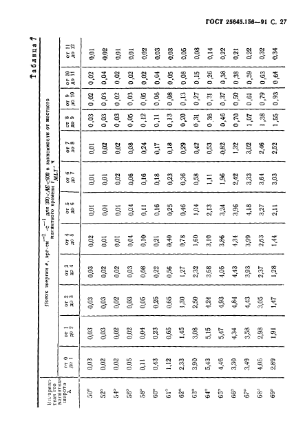 ГОСТ 25645.156-91