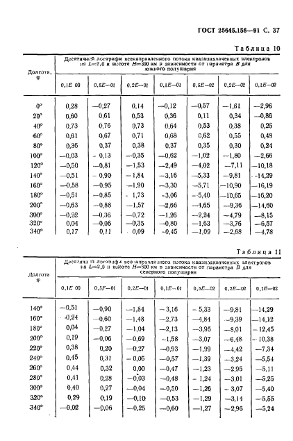 ГОСТ 25645.156-91