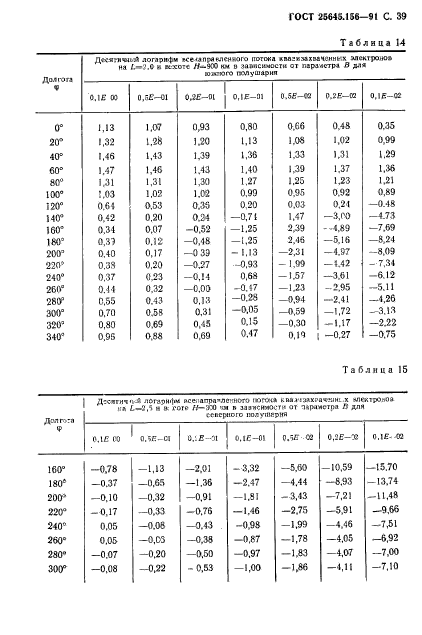 ГОСТ 25645.156-91