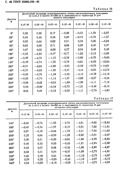 ГОСТ 25645.156-91