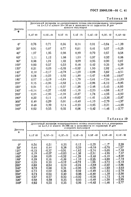 ГОСТ 25645.156-91