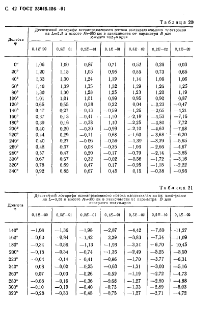 ГОСТ 25645.156-91