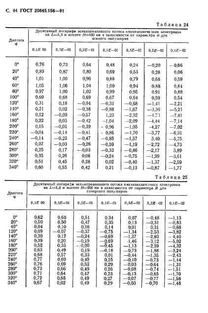 ГОСТ 25645.156-91