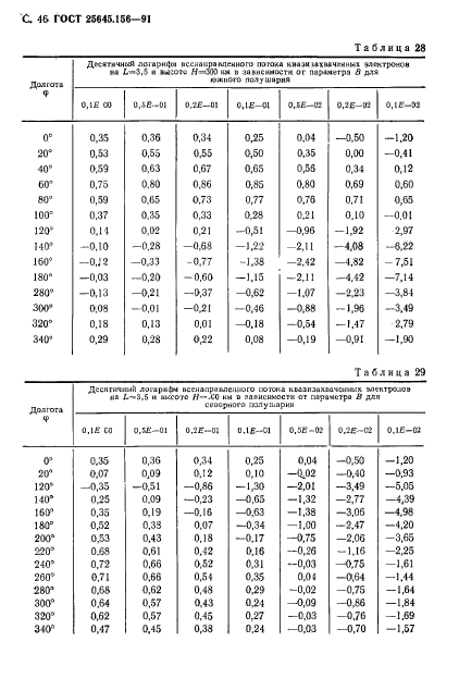 ГОСТ 25645.156-91