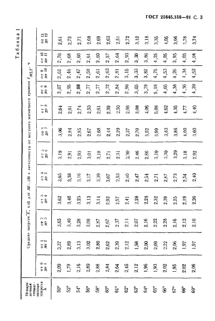 ГОСТ 25645.156-91