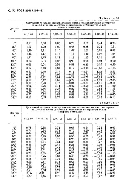 ГОСТ 25645.156-91