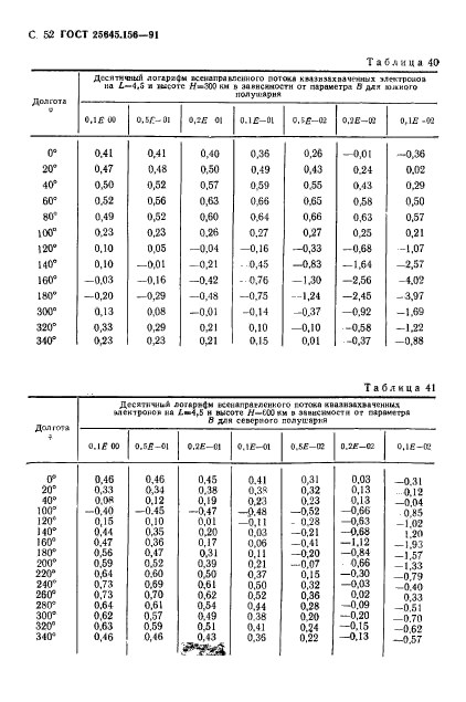 ГОСТ 25645.156-91