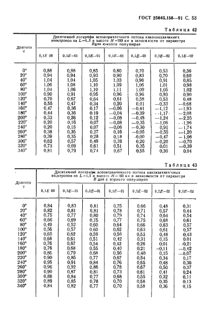 ГОСТ 25645.156-91