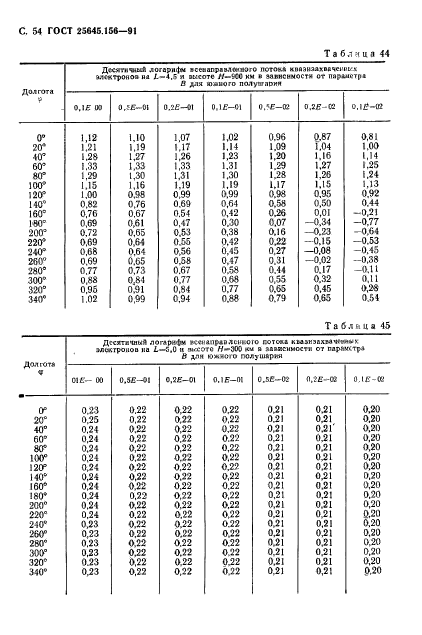 ГОСТ 25645.156-91