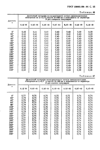 ГОСТ 25645.156-91