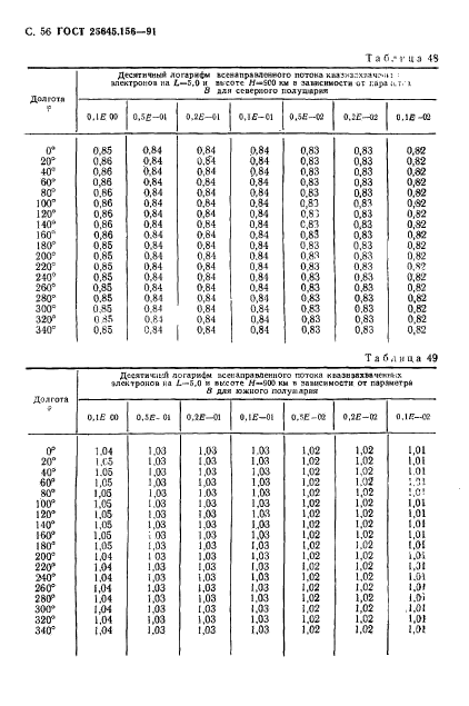 ГОСТ 25645.156-91