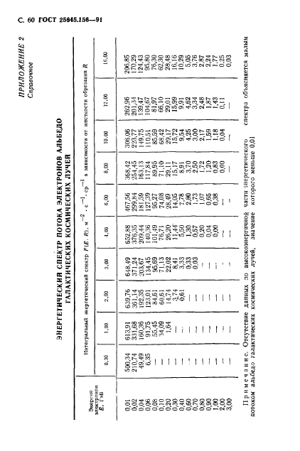 ГОСТ 25645.156-91