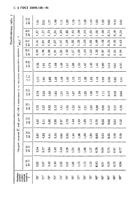 ГОСТ 25645.156-91