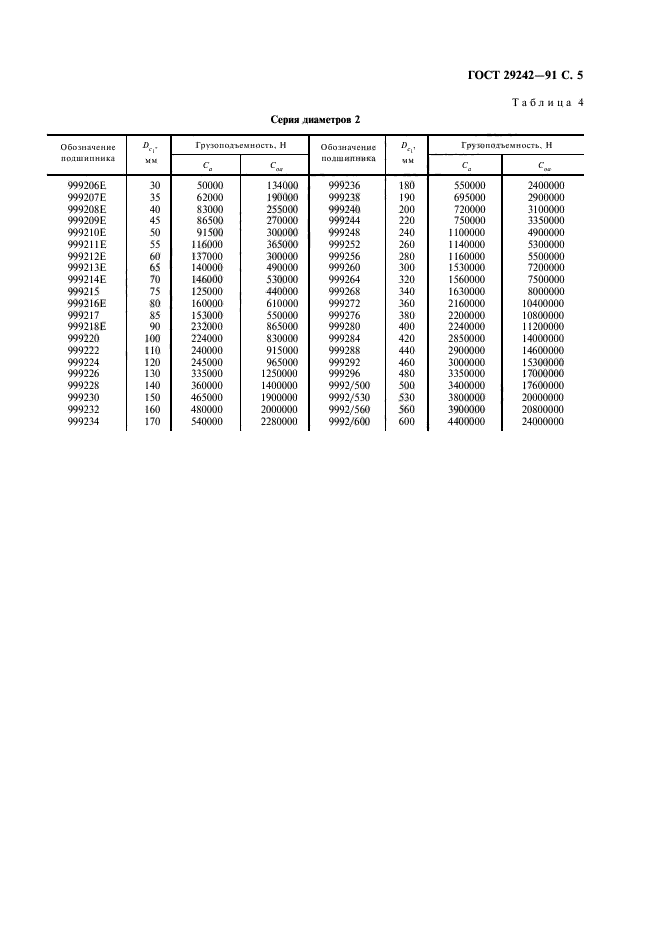 ГОСТ 29242-91