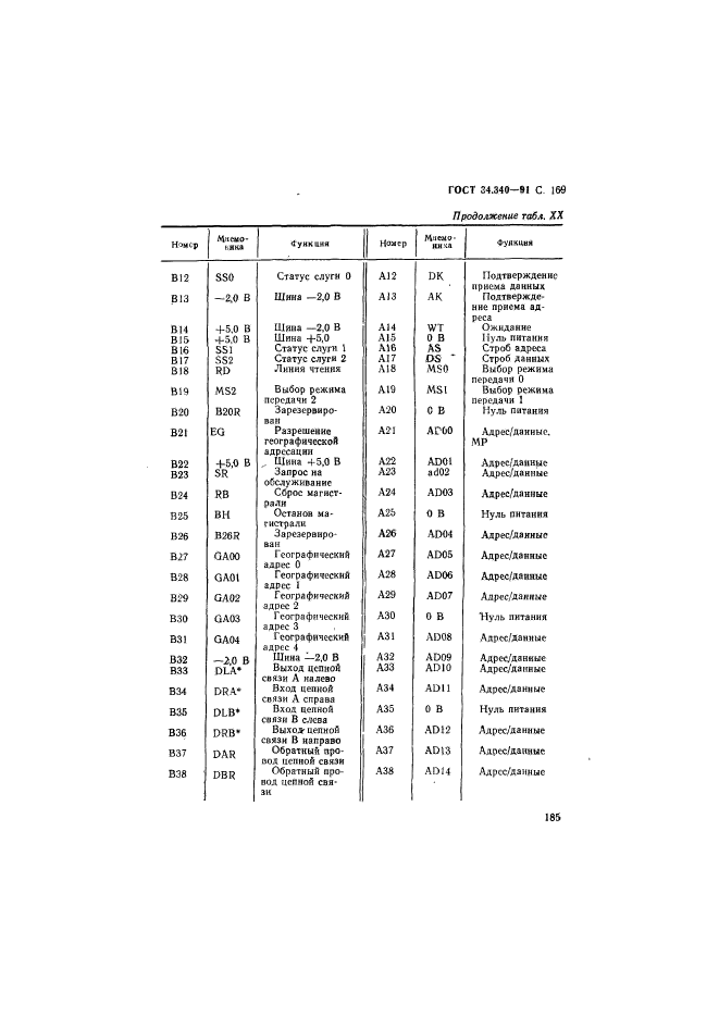 ГОСТ 34.340-91
