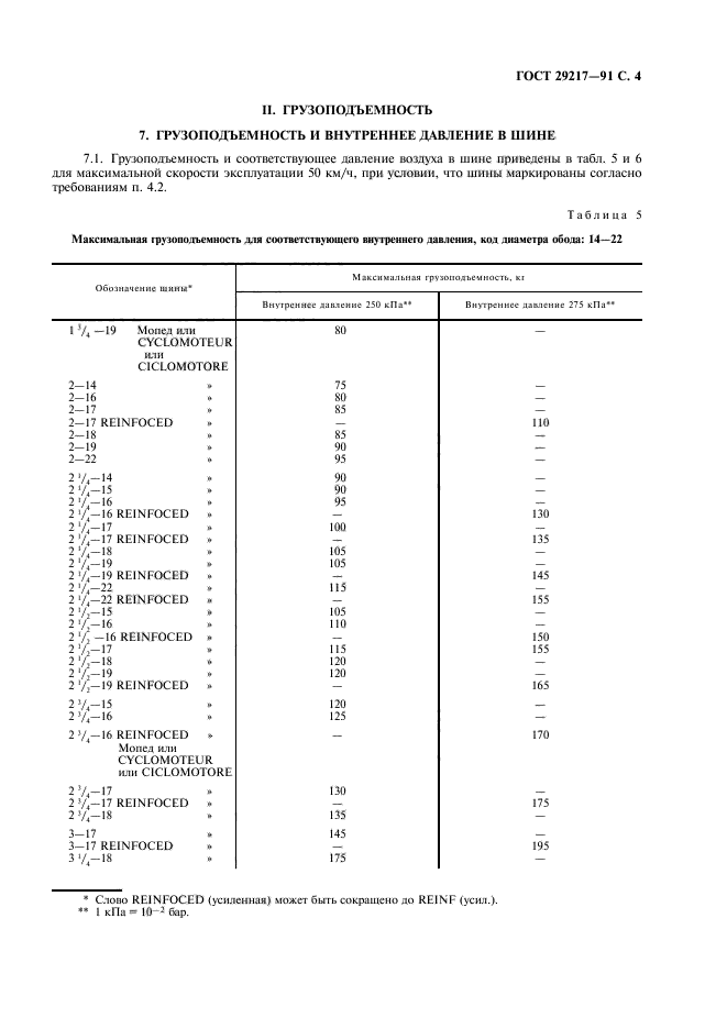 ГОСТ 29217-91