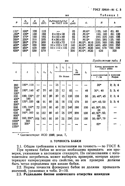 ГОСТ 22410-91