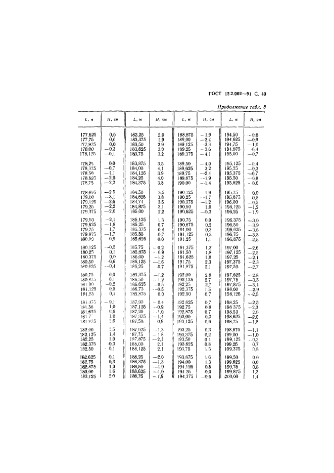 ГОСТ 12.2.002-91