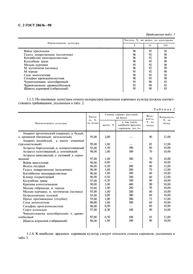 ГОСТ 28636-90