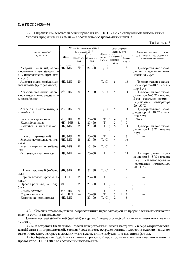 ГОСТ 28636-90