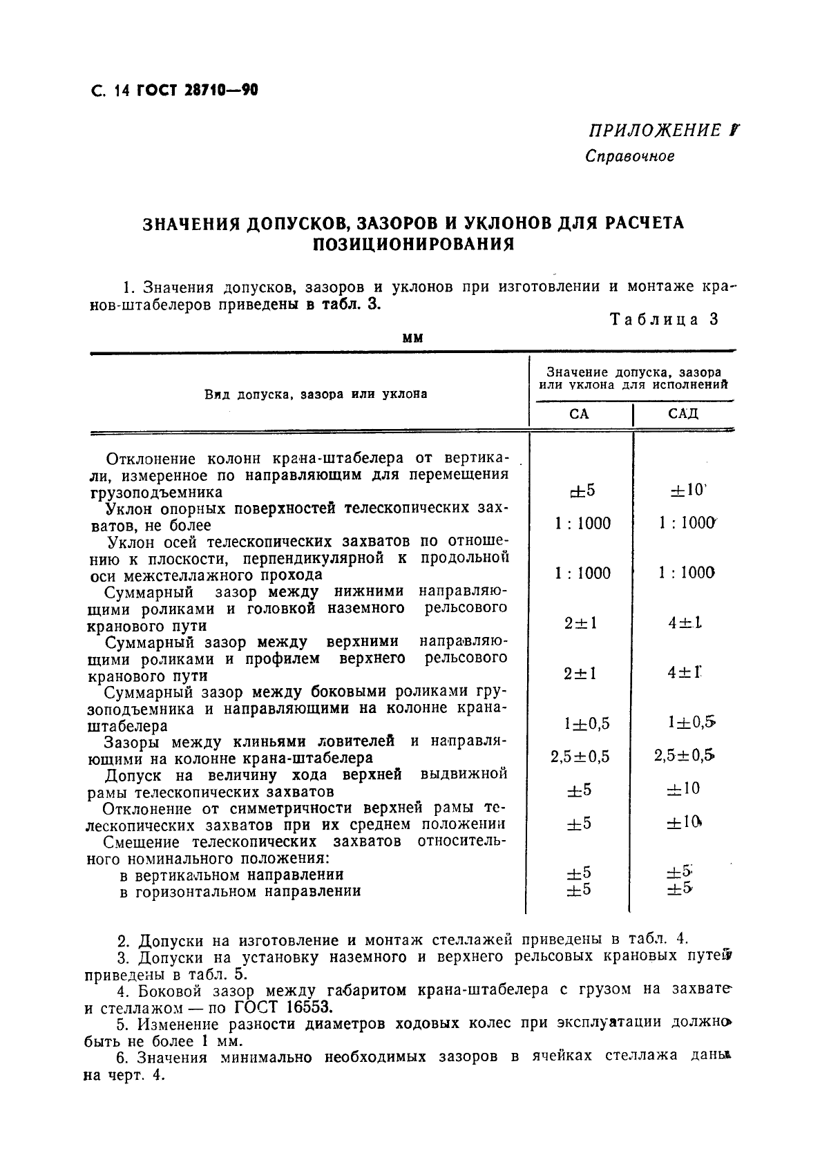 ГОСТ 28710-90