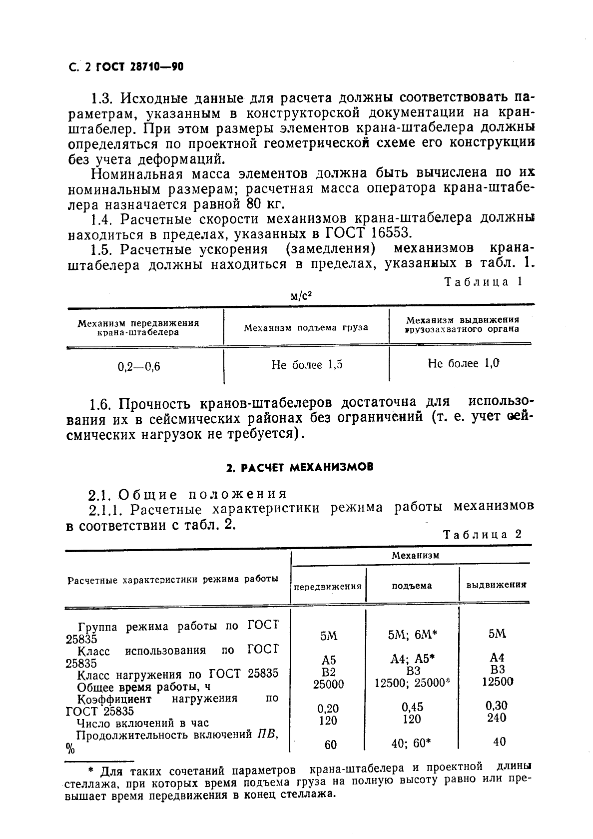 ГОСТ 28710-90