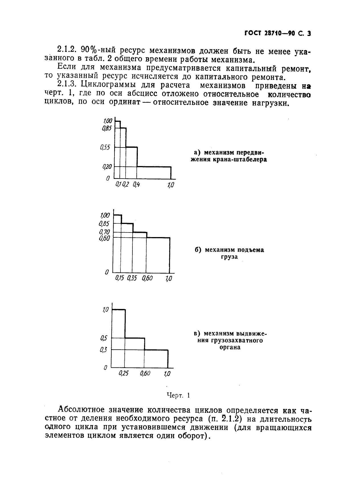 ГОСТ 28710-90