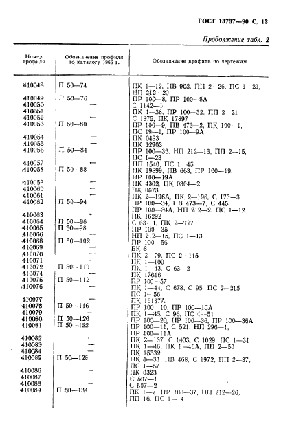 ГОСТ 13737-90