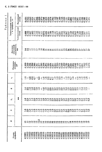 ГОСТ 13737-90