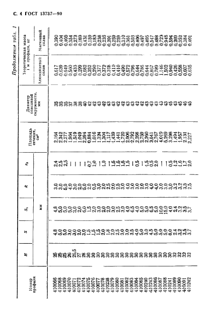 ГОСТ 13737-90