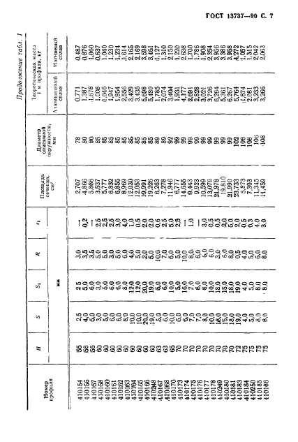 ГОСТ 13737-90