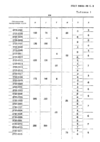 ГОСТ 24630-90