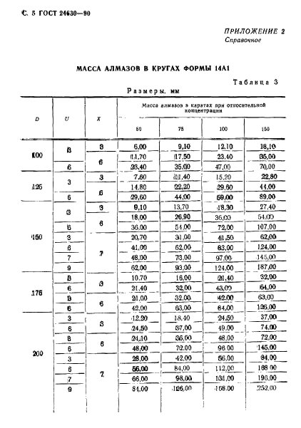 ГОСТ 24630-90